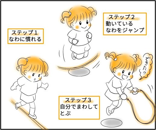 子どもの運動あそび(なわとび)