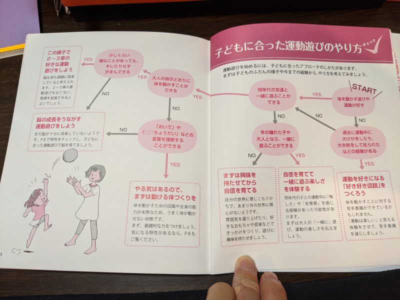 脳を育てる運動あそび2