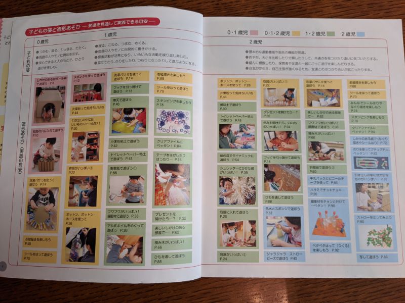 0-2歳児の造形本目次